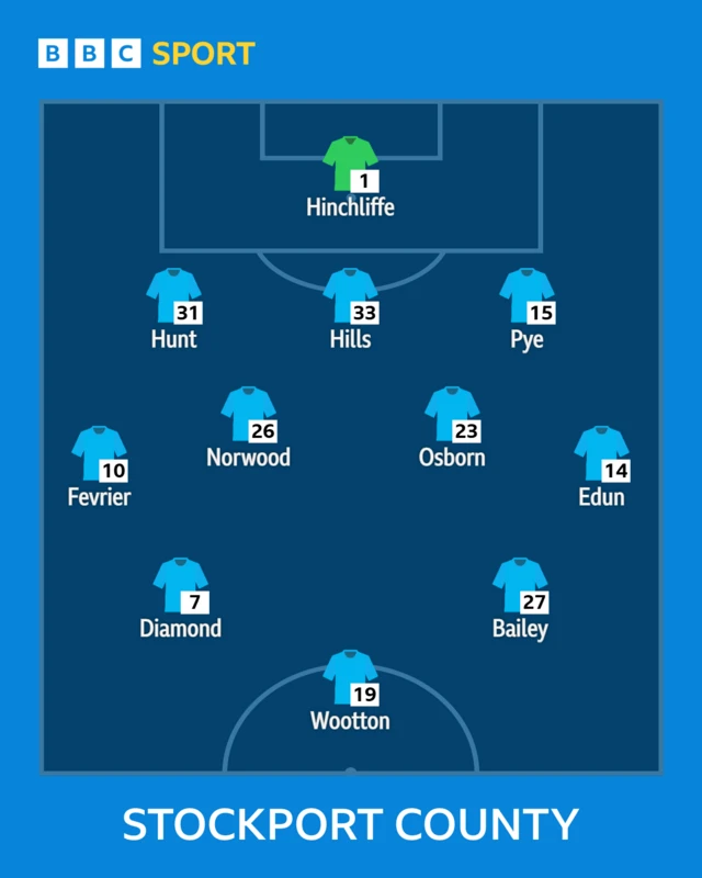 The Stockport team shown in formation to face Huddersfield