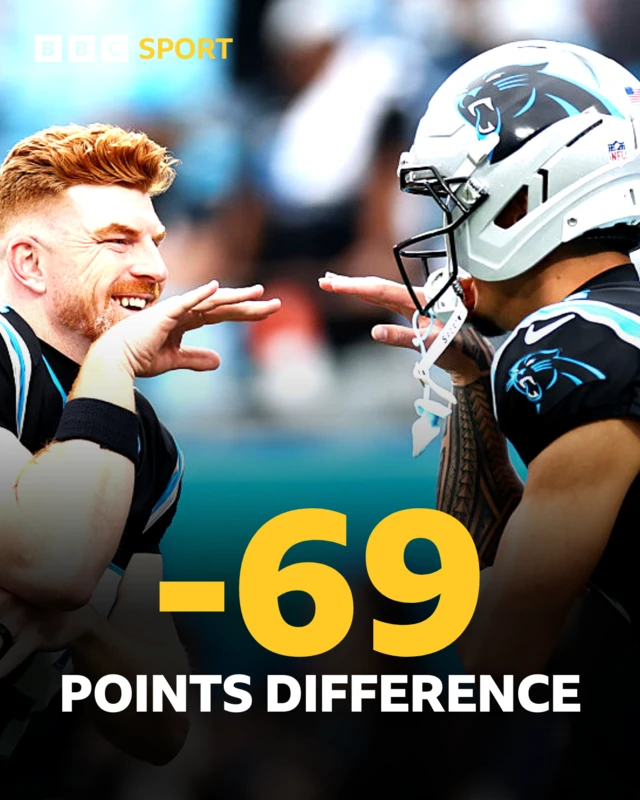 Carolina Panthers