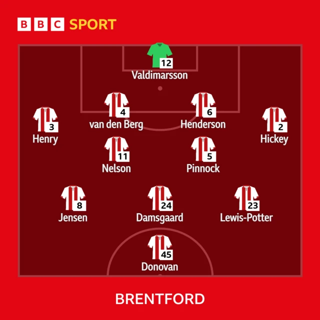 Brentford XI