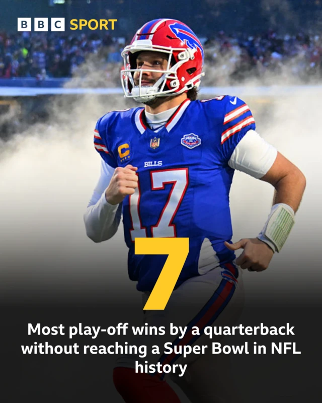 Josh Allen
