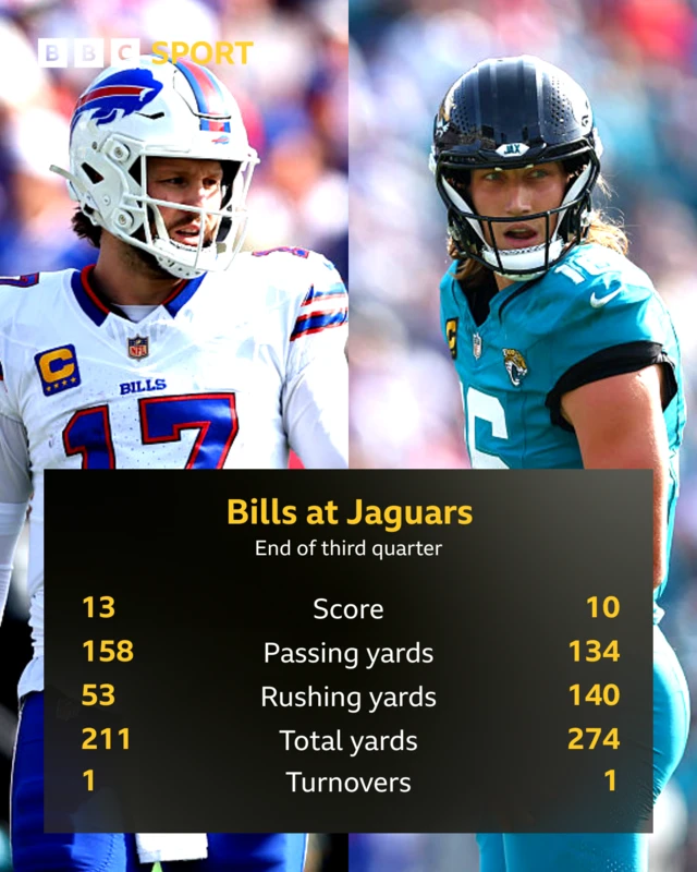 Jags v Bills