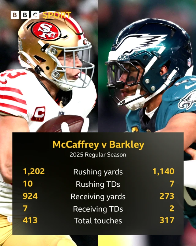 Graphic showing stats for Christian McCaffrey and Saquon Barkley