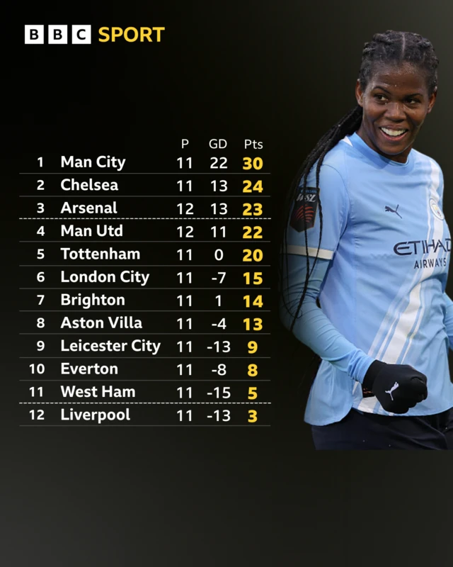WSL table in full