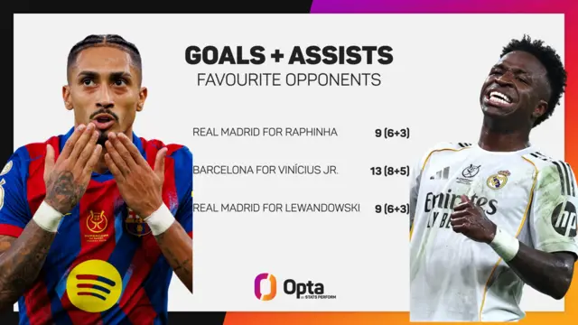 Opta