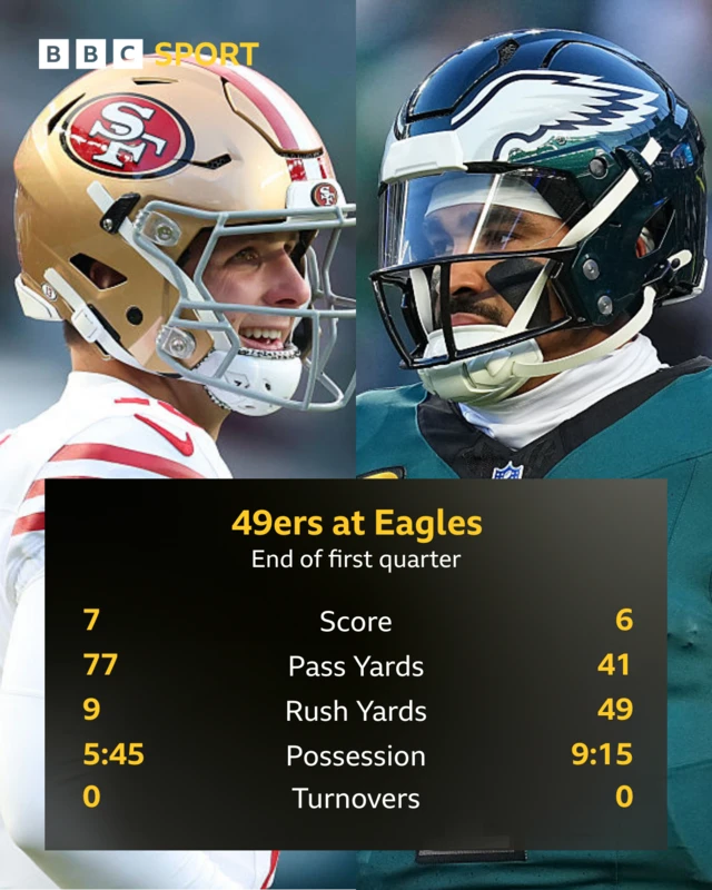 NFL