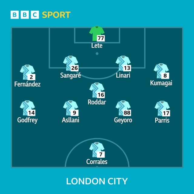 London City Lionesses XI