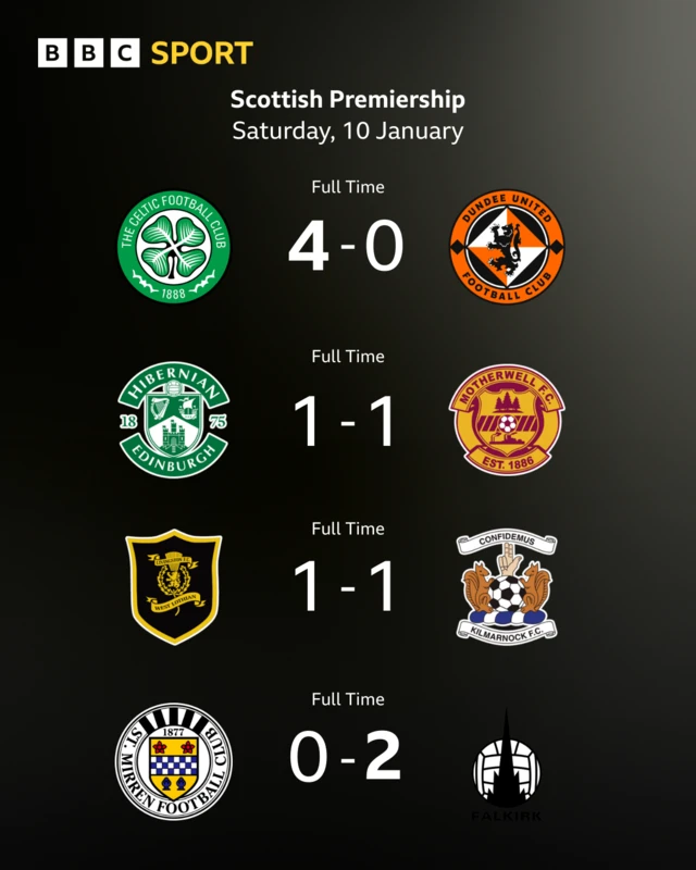 Premiership results