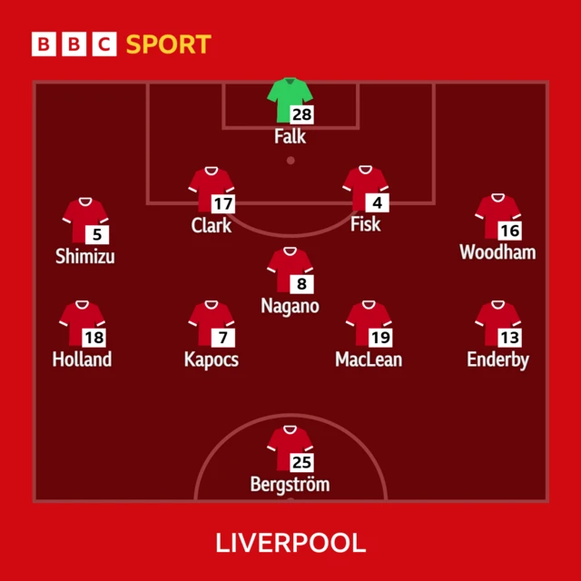 Liverpool XI
