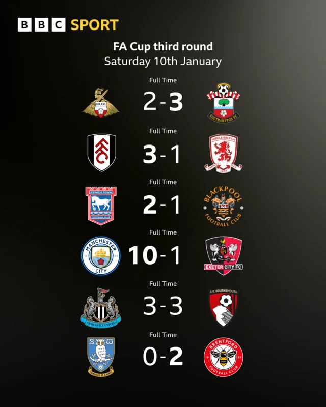 FA Cup third round results