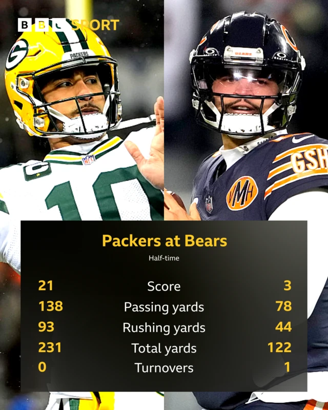 Packers v Bears