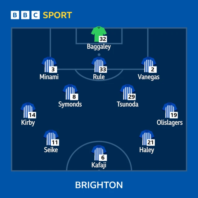 Brighton XI