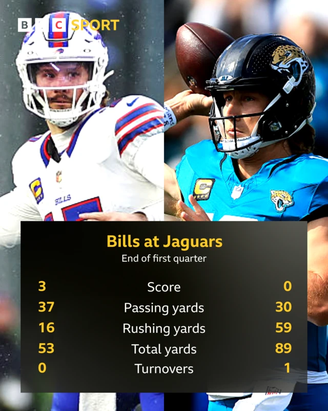 NFL