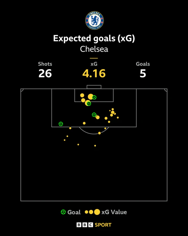 xG map chelsea