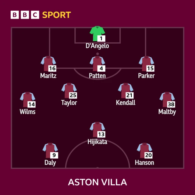 Aston Villa XI