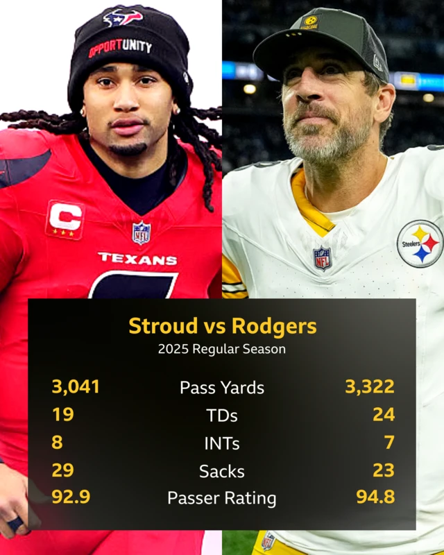 Texans v Steelers