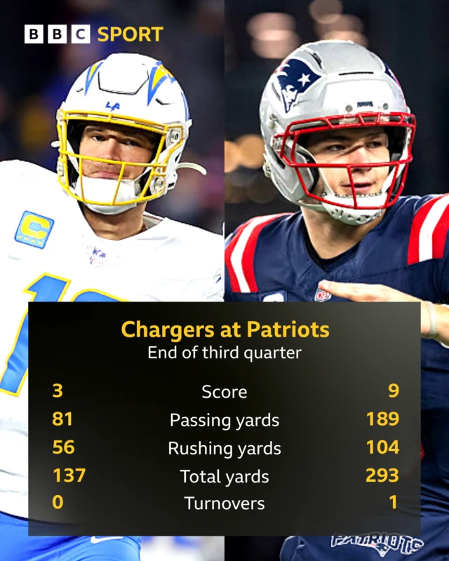 Chargers v Patriorts