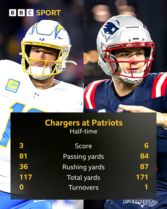 Chargers at Patriots