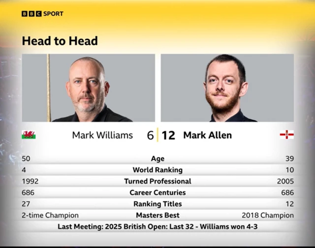 Head to Head