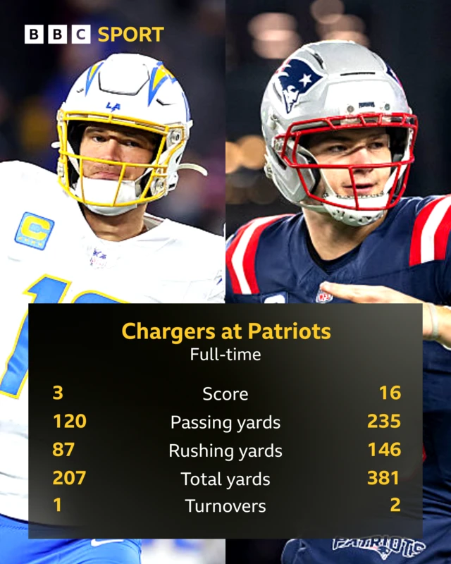 Patriots v Chargers