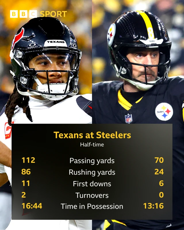 Graphic showing half-time stats for Houston Texans against Pittsburgh Steelers