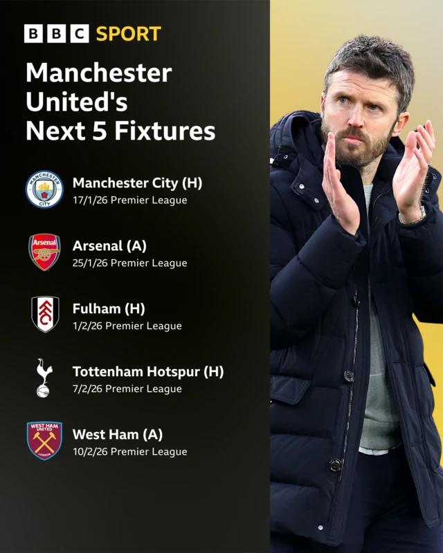 Manchester United next five fixtures