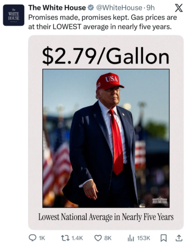 A screengrab of the White House X post. It has a picture of Trump and the text: "Promises made, promises kept. Gas prices are at their LOWEST average in nearly five years. $2.79/Gallon USA Lowest National Average in Nearly Five Years"