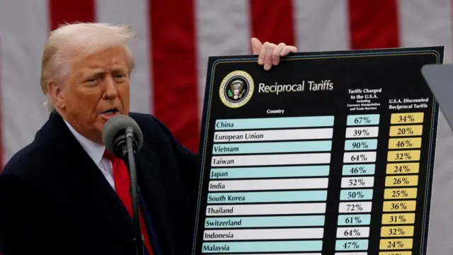 Trump holding a large board detailing different tariffs on countries around the world