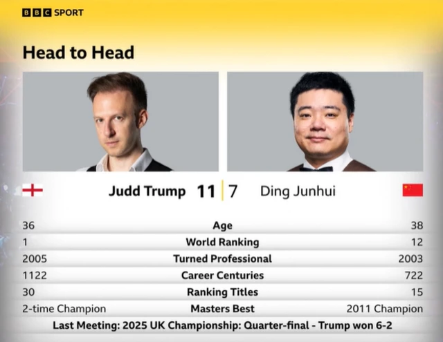 Head-to-head stats