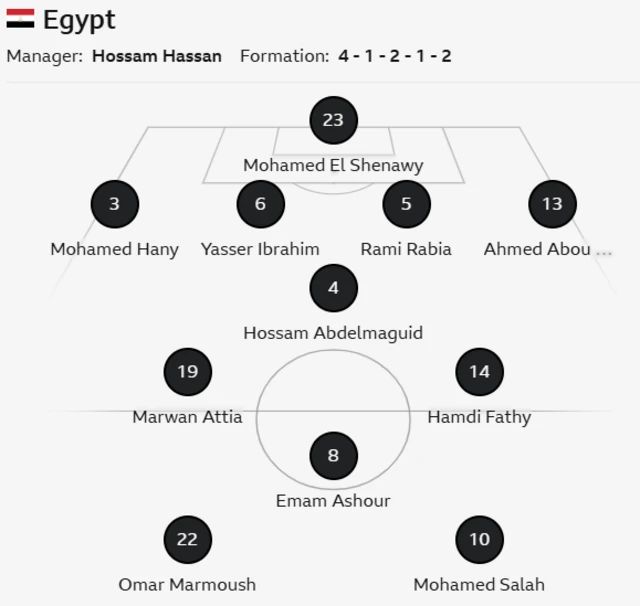 Egypt XI