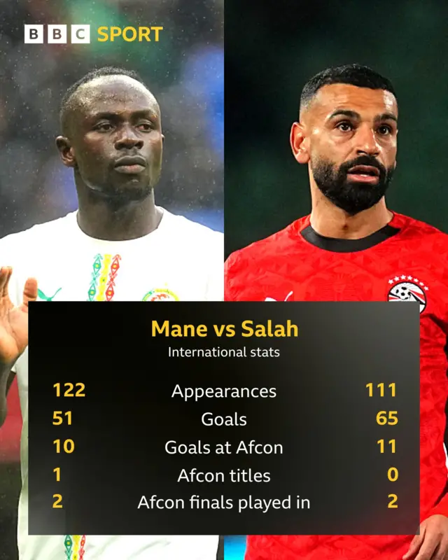 Mane and Salah