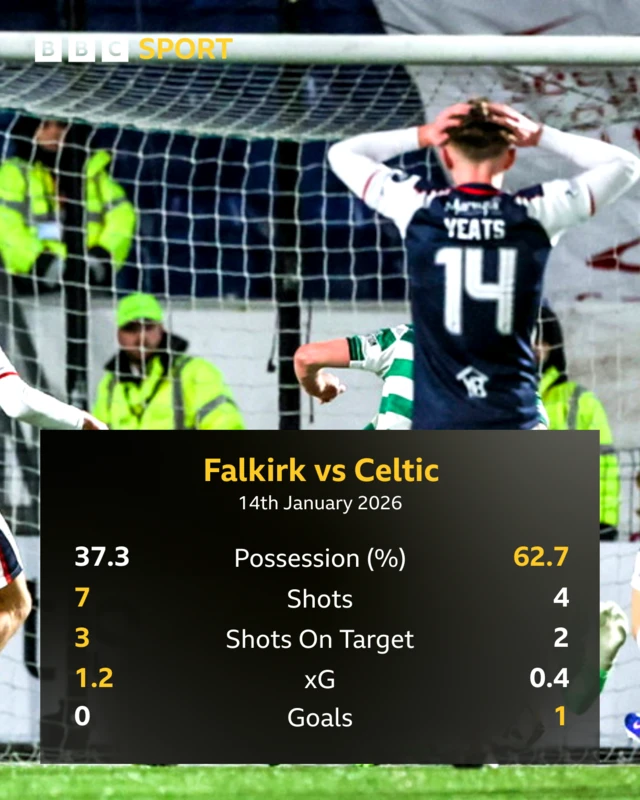 Match stats