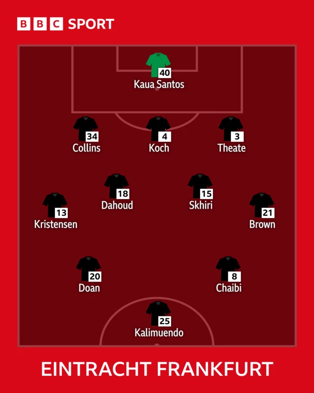 Eintracht Frankfurt line-up