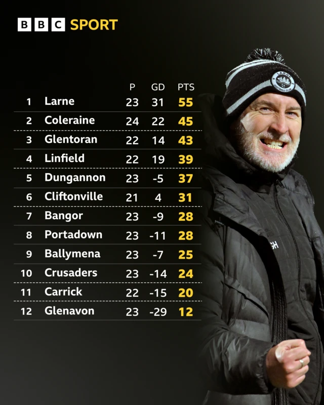 Irish Premiership