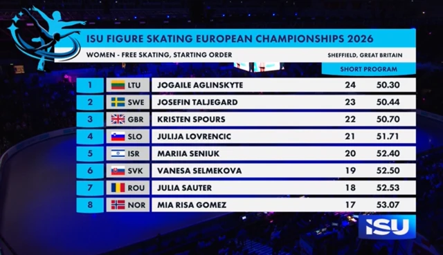 Here's how we line up tonight for the women's free skating.