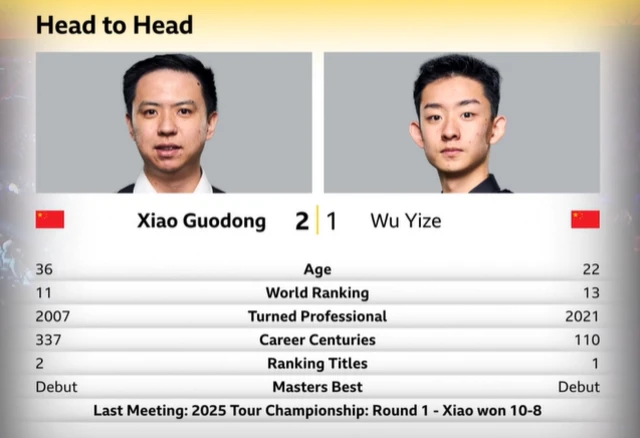head-to head record