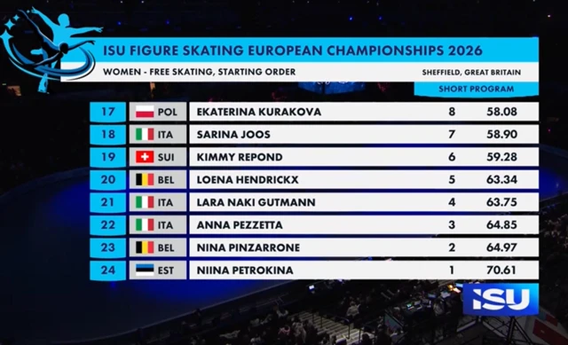 Here's how we line up tonight for the women's free skating.