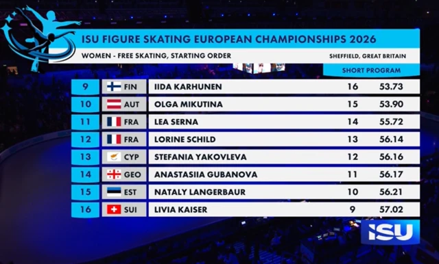 Here's how we line up tonight for the women's free skating.