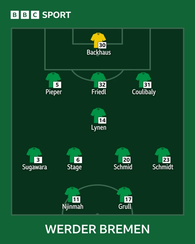 Werder Bremen line-up