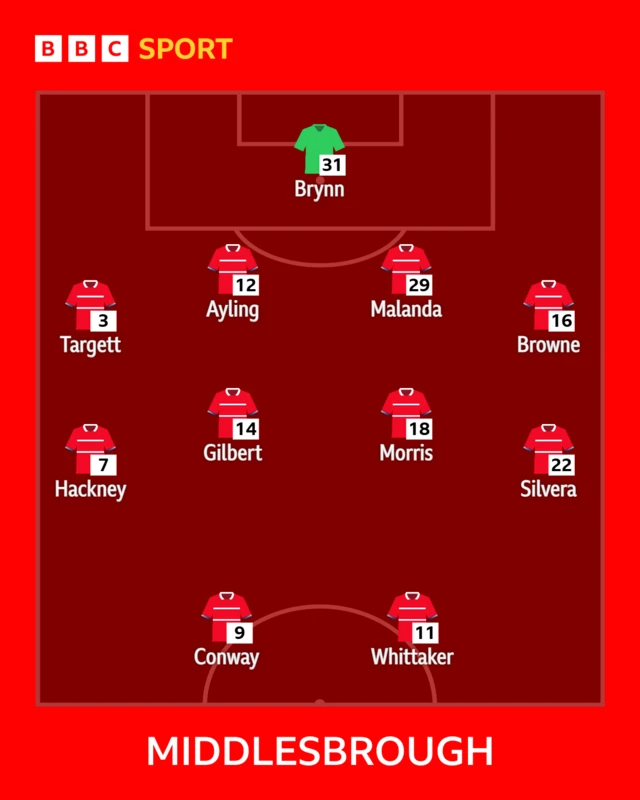 The Middlesbrough team to face West Brom shown in formation