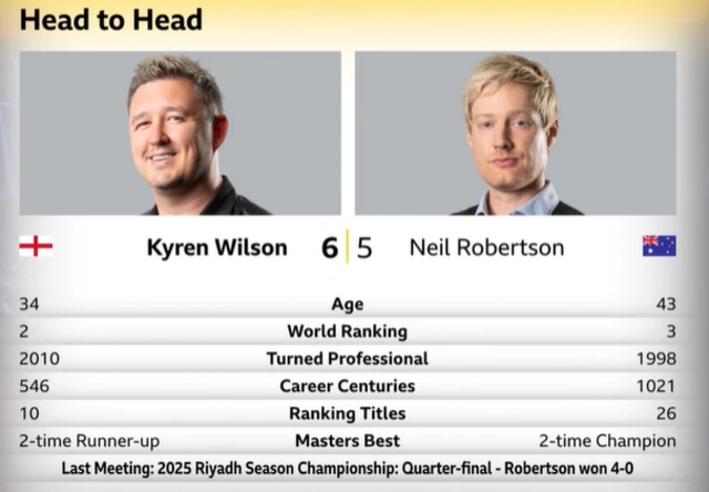 Head to head