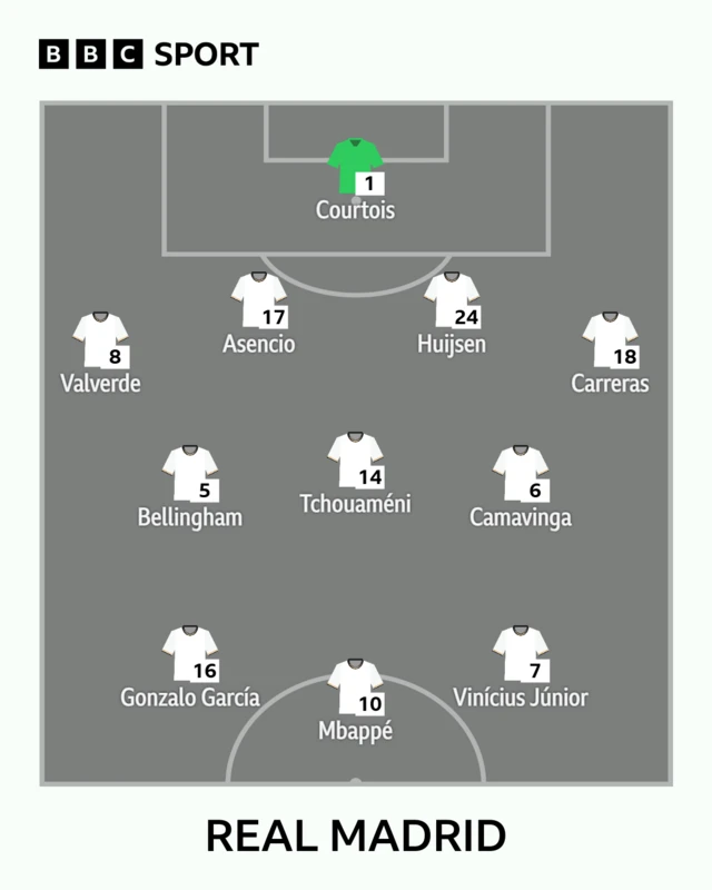 Real Madrid XI