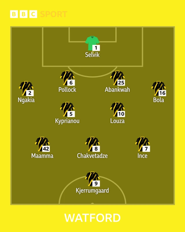 BBC Sport line-up