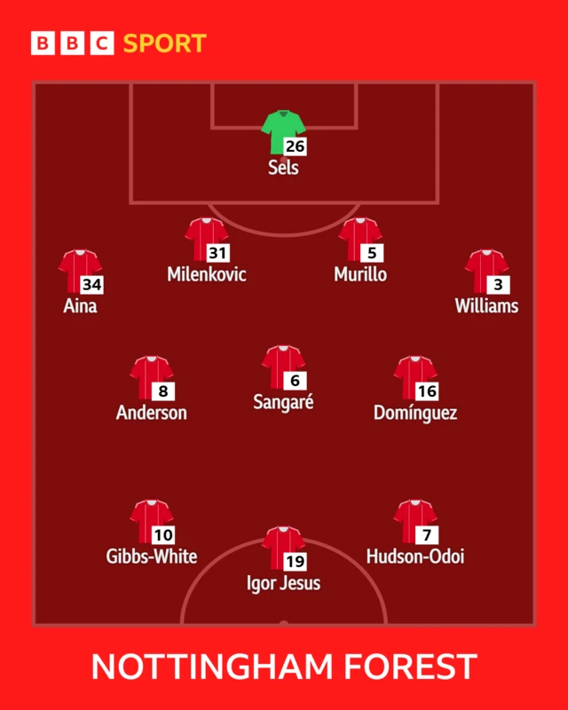 Nottingham Forest line-up