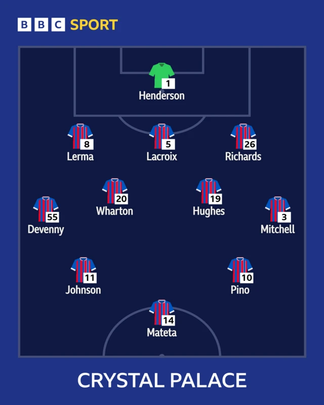 Crystal Palace XI v Sunderland in the Premier League