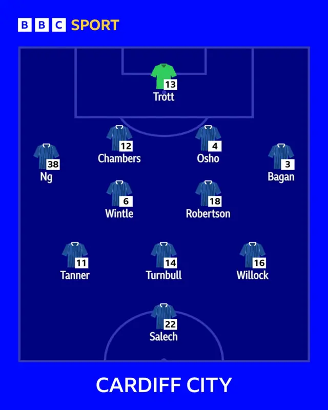 Cardiff XI