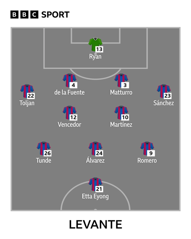 Levante XI
