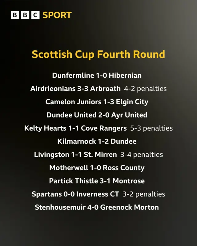 Scores