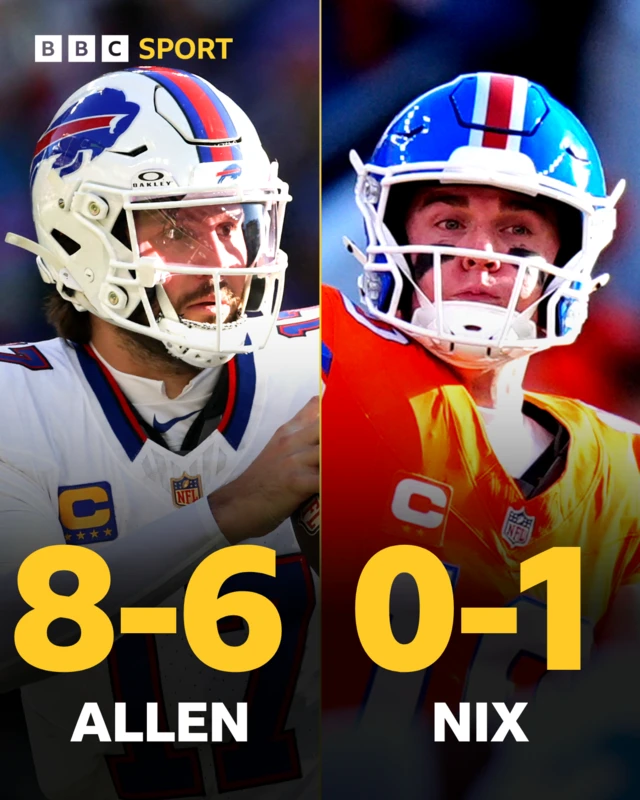Graphic showing play-off records for Josh Allen and Bo Nix