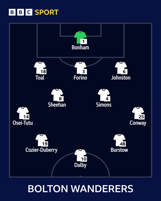 Bolton team graphic