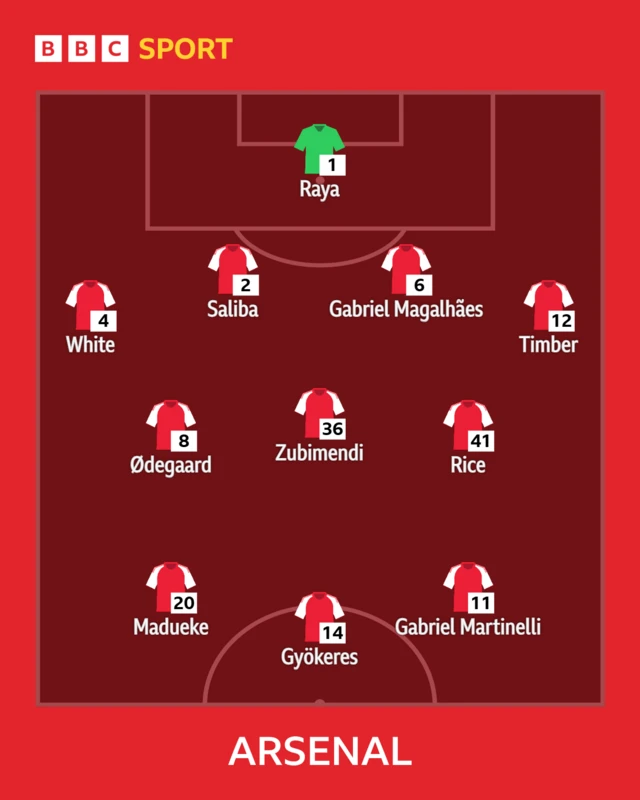 Arsenal line-up